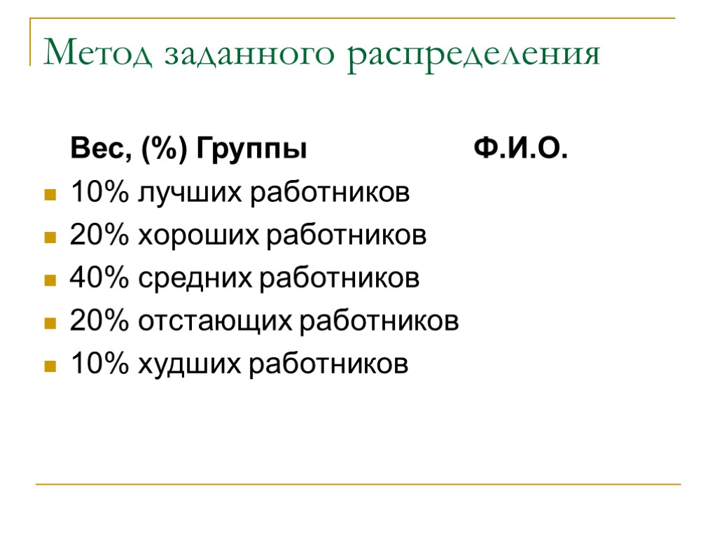 Метод заданного распределения Вес, (%) Группы Ф.И.О. 10% лучших работников 20% хороших работников 40%